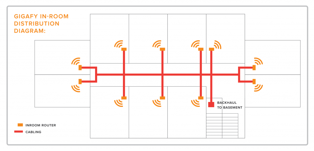 gigafy-in-room-distribution-diagram-white-background-02 gigafy-in-room-distribution-diagram-white-background-02