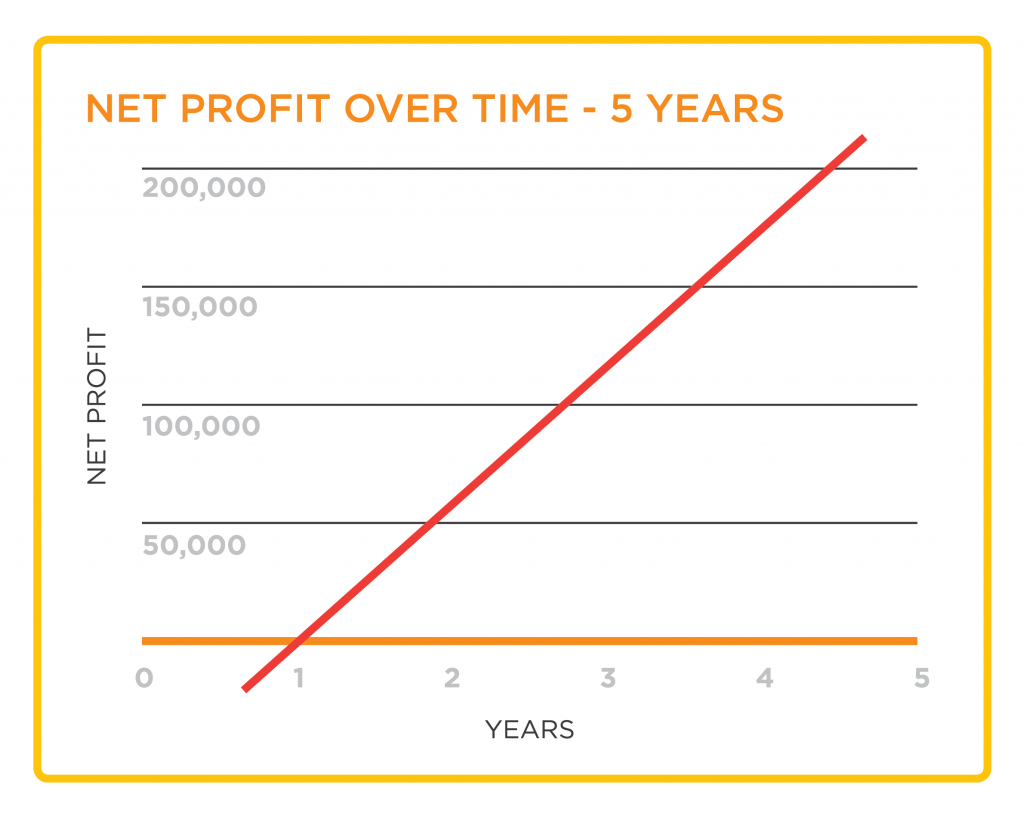gigafy-net-profit-over-time-graph-02 gigafy-net-profit-over-time-graph-02